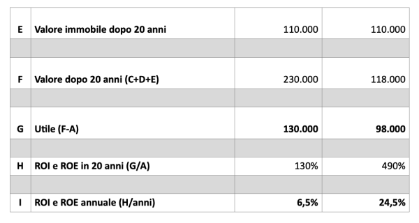 roe e leva bancaria