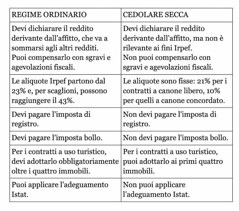 tasse regime ordinario e tasse cedolare secca
